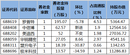 养老金持有菠菜论坛交流板股.png