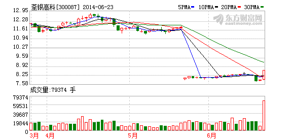 K图 300087_2