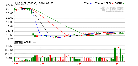 K图 300030_2