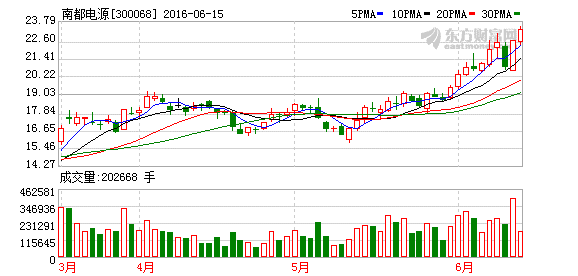 K图 300068_2