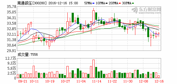 K图 300280_2