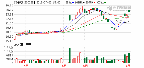 K图 600265_1