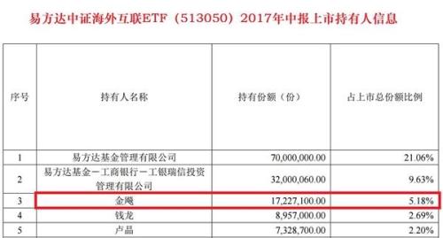 简直拉仇恨！今年最牛基民：豪买2000万狂飚50%