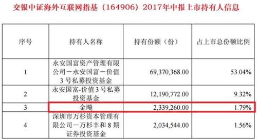 简直拉仇恨！今年最牛基民：豪买2000万狂飚50%