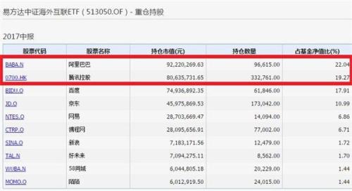 简直拉仇恨！今年最牛基民：豪买2000万狂飚50%