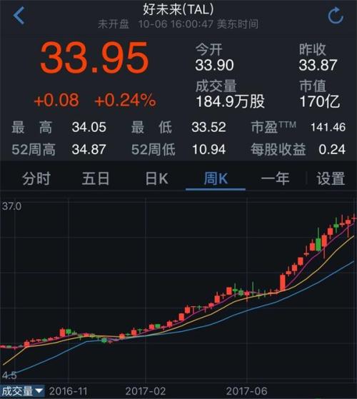 简直拉仇恨！今年最牛基民：豪买2000万狂飚50%