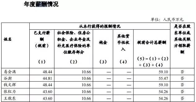 你以为银行在过