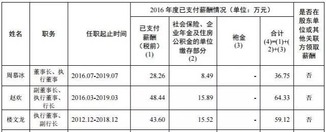 你以为银行在过