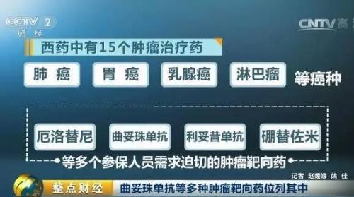 省钱了！36种药品进医保 最高降价70%！快看有哪些