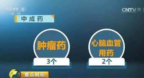 省钱了！36种药品进医保 最高降价70%！快看有哪些