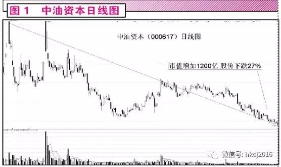 A股人均盈利2.3万 不止“被平均”那么简单