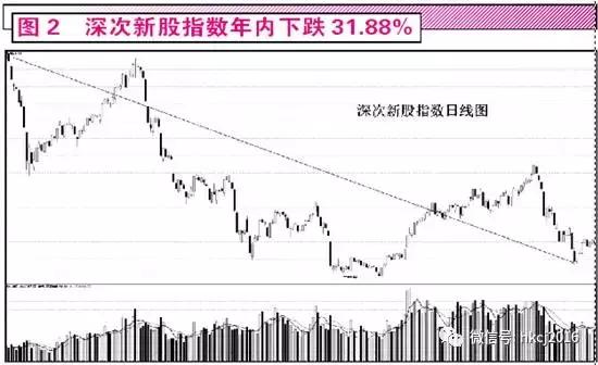 A股人均盈利2.3万 不止“被平均”那么简单